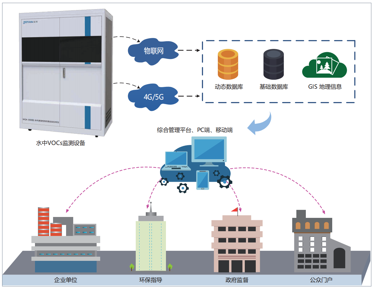 1675761916753674.png 水中VOCs在線監測解決方案.png