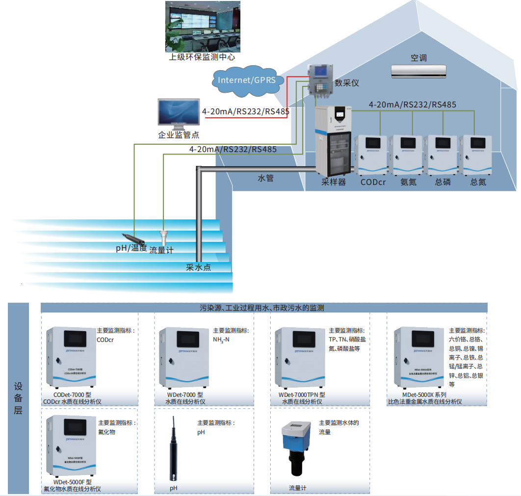 1756088397914390.png 8.水污染源在線監測解決方案.png